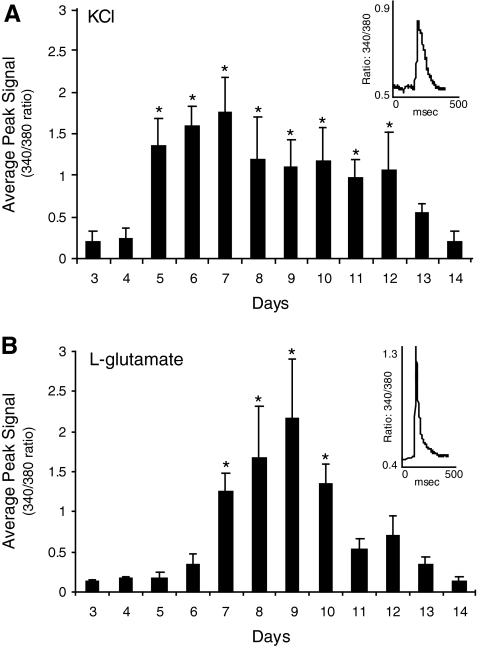 FIG. 6.