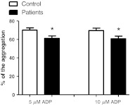 Fig. 4