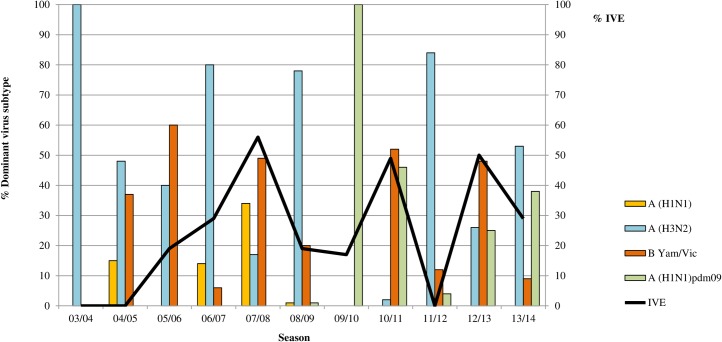 Fig 2