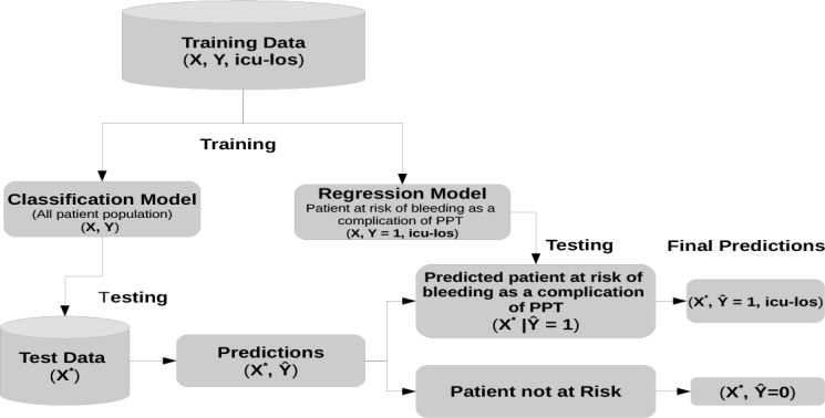 Figure 1: