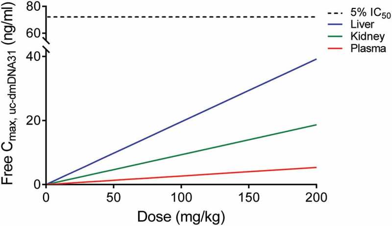 Figure 6.