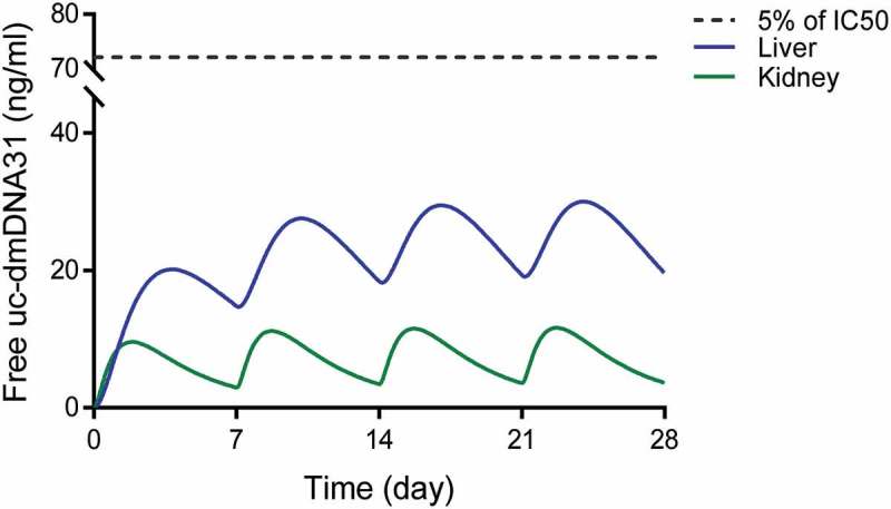 Figure 7.