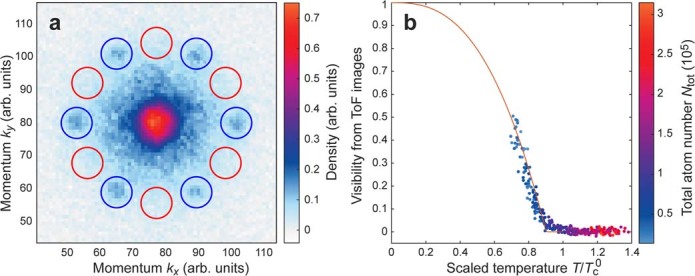 Extended Data Fig. 4