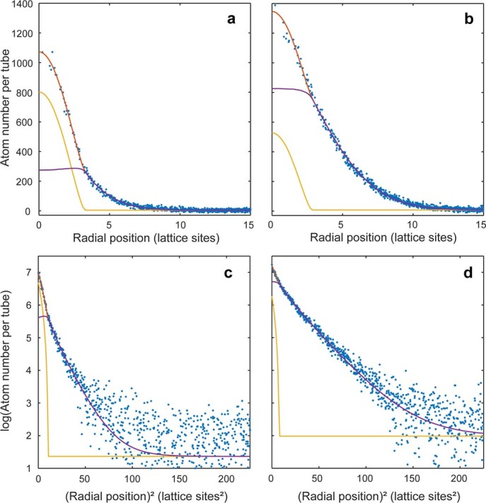 Extended Data Fig. 2