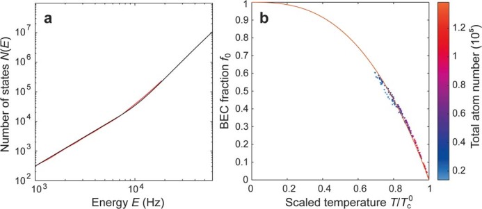 Extended Data Fig. 3