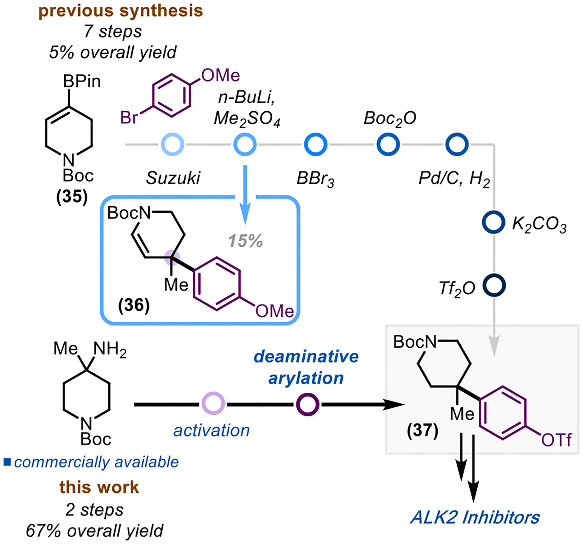 Scheme 4.