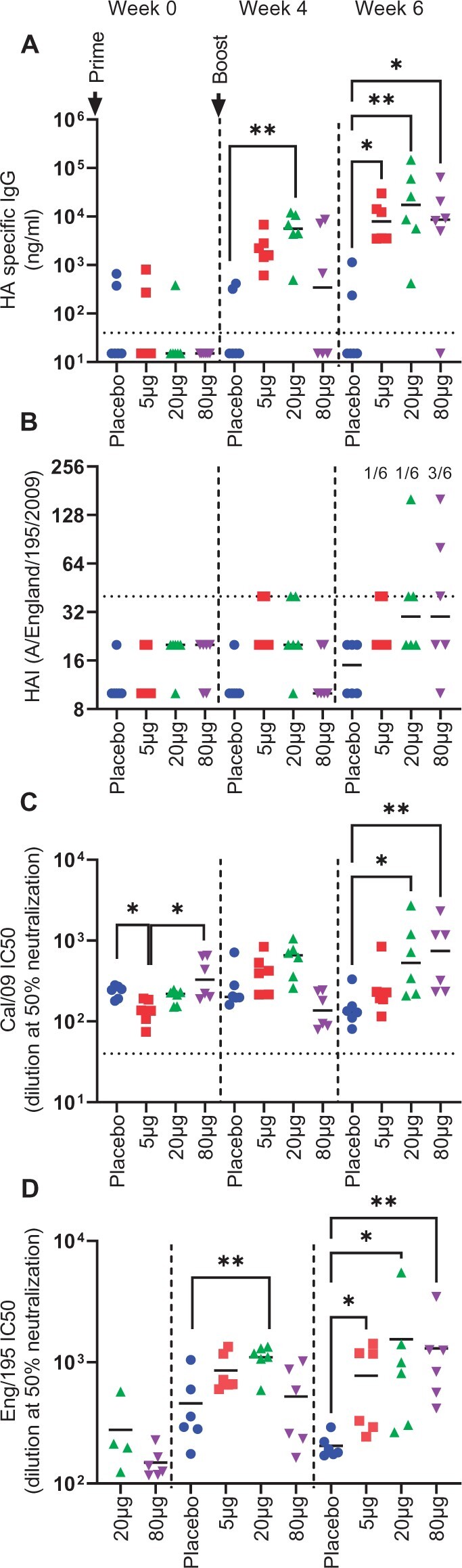 Figure 2: