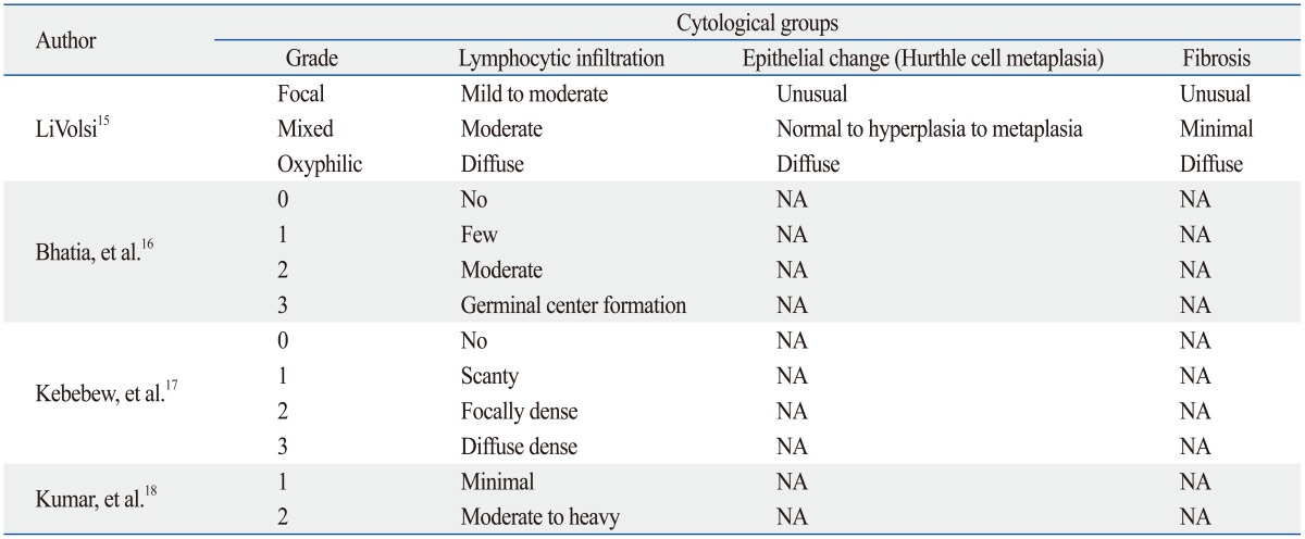 graphic file with name ymj-55-879-i005.jpg