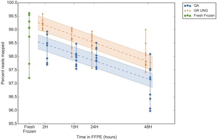 Fig 5