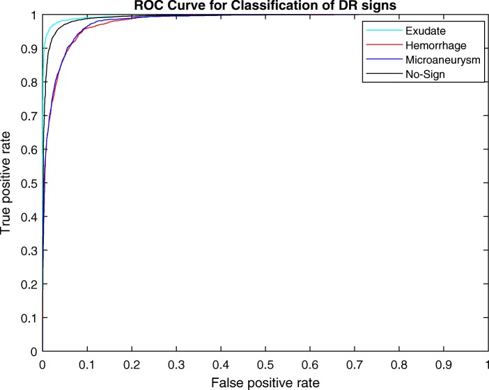 Fig. 10