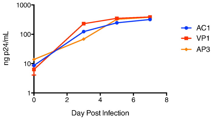 Fig. 4