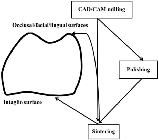 Fig. 15