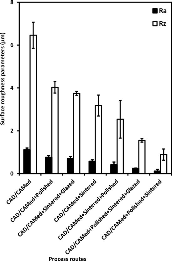 Fig. 7