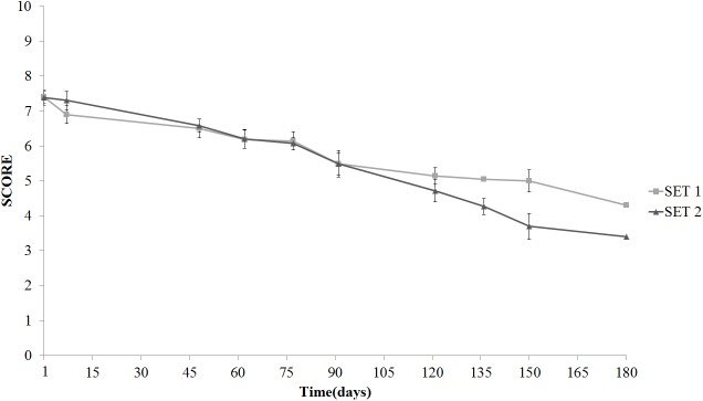 FIGURE 10