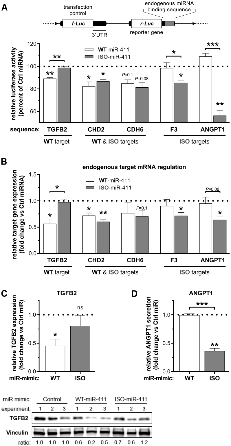 Figure 6