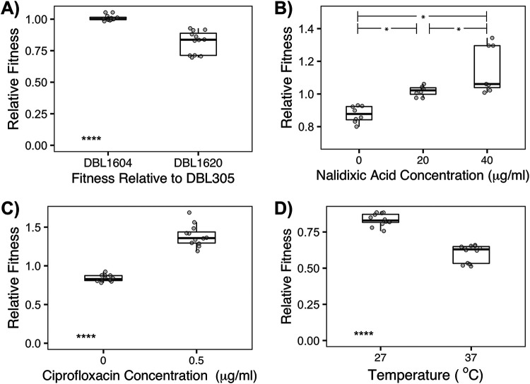 FIG 4