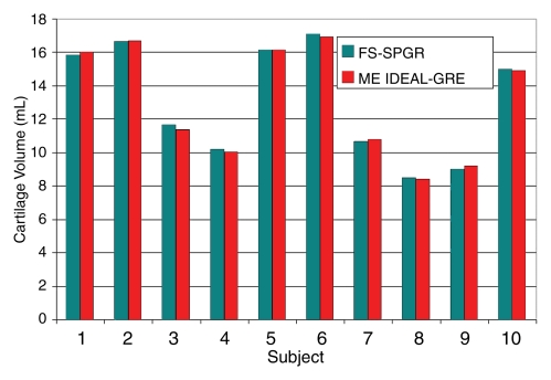 Figure 3a: