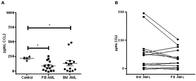 Fig 7