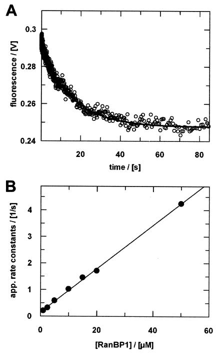 FIG. 8.