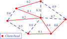 Figure 14