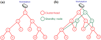 Figure 22