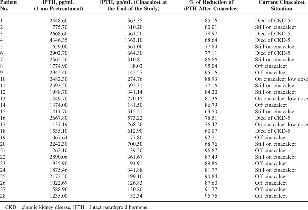 graphic file with name medi-94-e401-g002.jpg