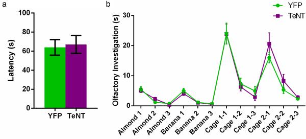 Extended Data Figure 9