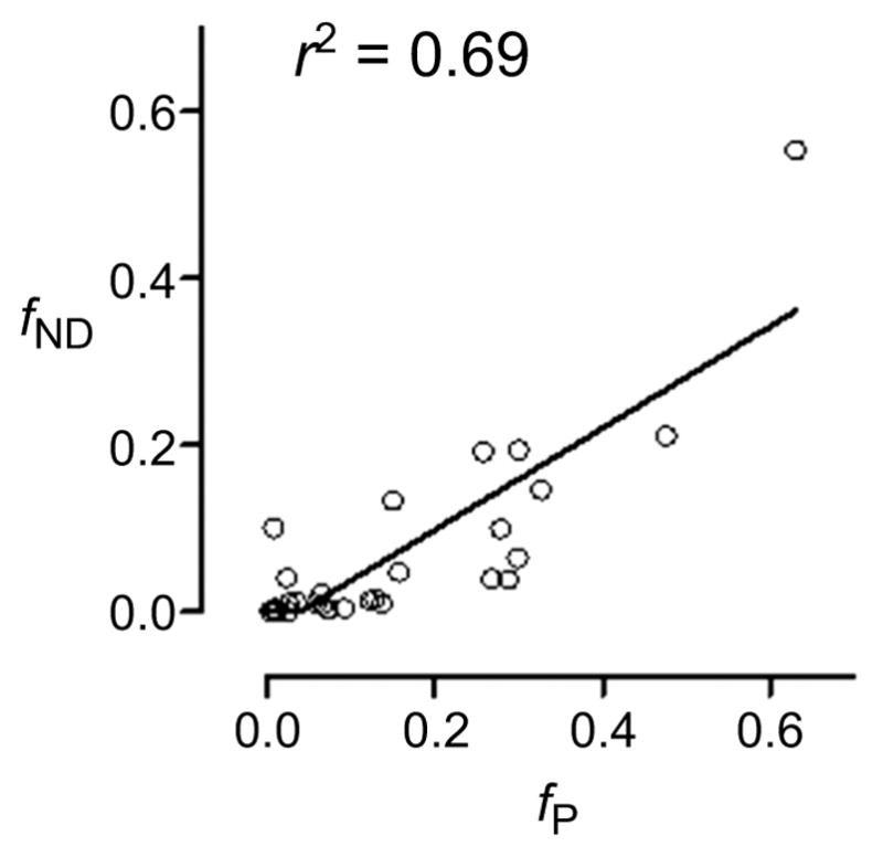 Fig. (5)