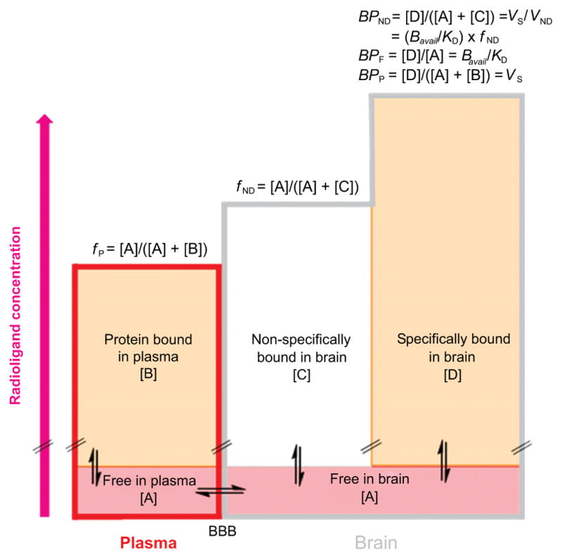 Fig. (2)