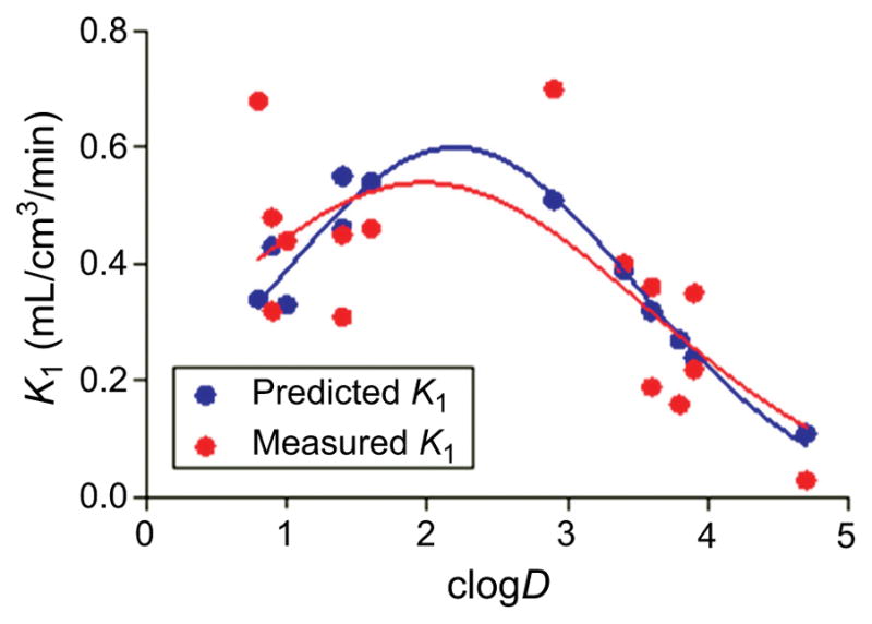 Fig. (14)