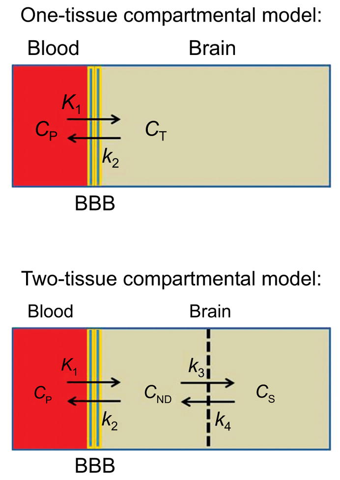 Fig. (3)