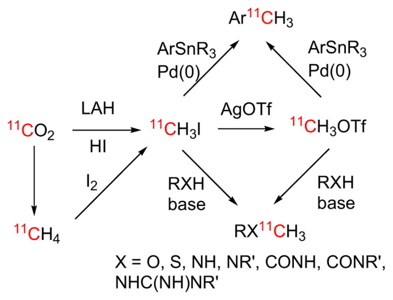 Fig. (19)