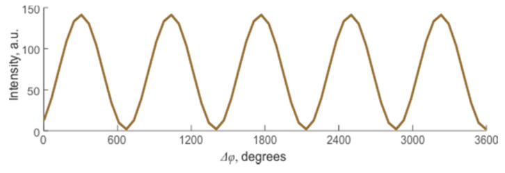 Figure 9