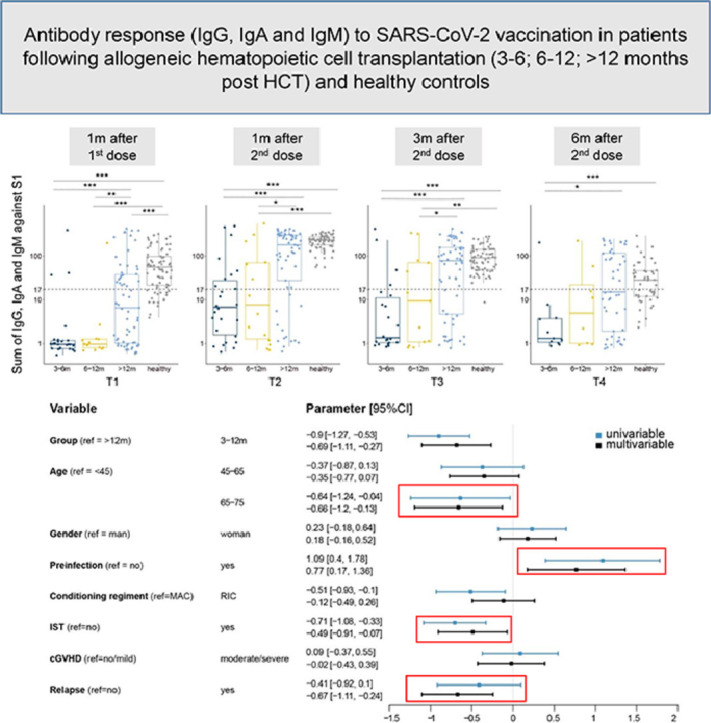 Image, graphical abstract