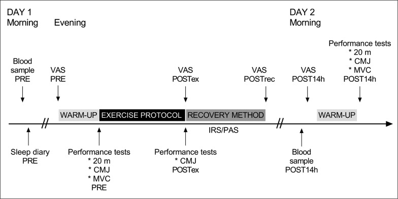 FIG. 1