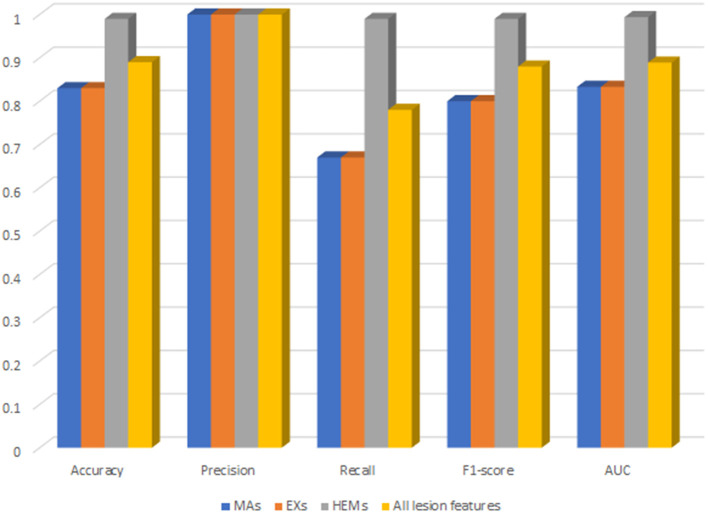 Figure 4