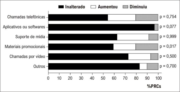 Figura 3