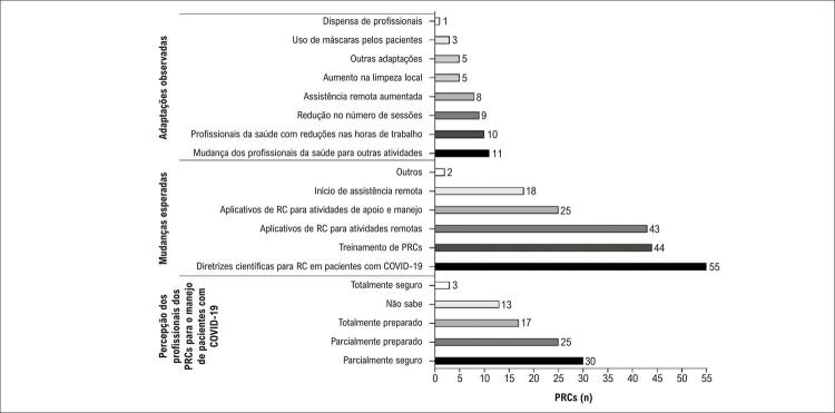 Figura 2