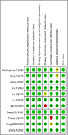 Fig. 2: