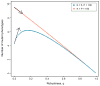 FIG. 3