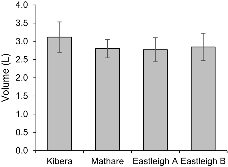 Fig. 7