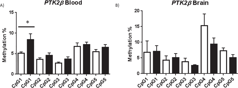 Fig.2