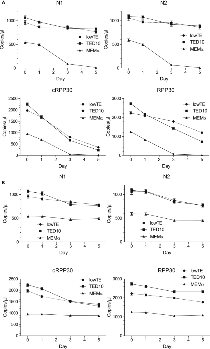 Figure 4