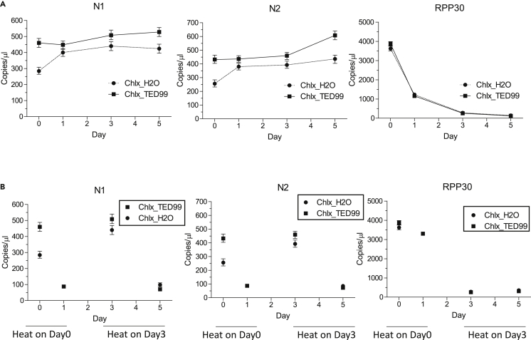 Figure 5