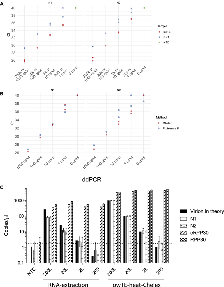 Figure 2