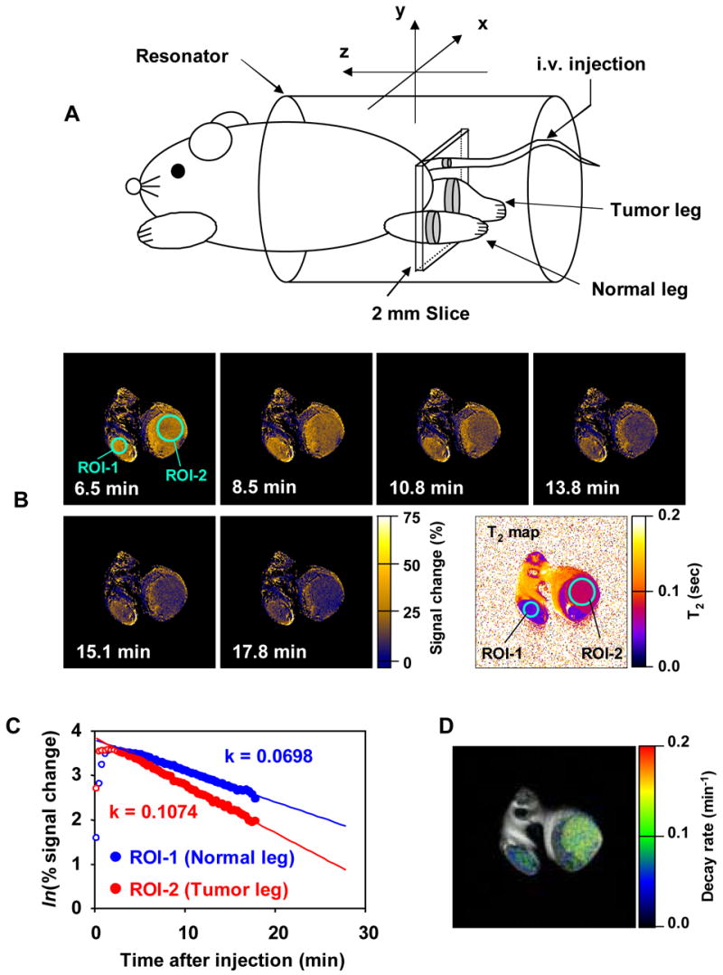 Figure 9