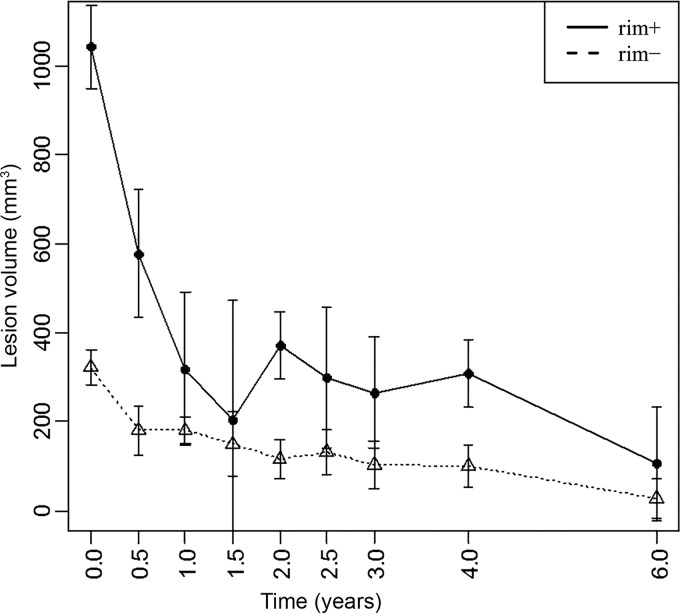 Fig 4.