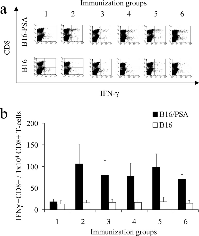 Fig. 4a, b