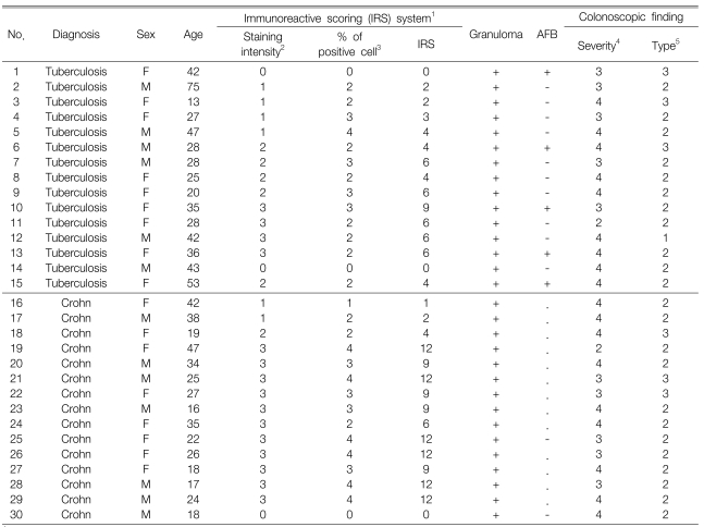 graphic file with name kjim-22-1-i003.jpg