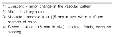 graphic file with name kjim-22-1-i001.jpg